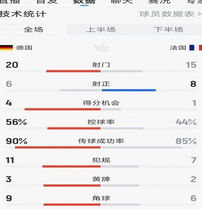 周雨诺vs澳大利亚全场数据：制造机会2，助攻1，抢断2解围6