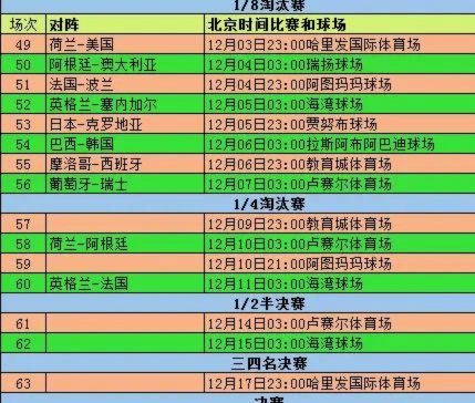 如果中国举办世界杯，12个小组12个城市怎么安排