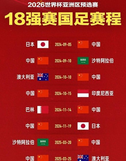 如果中国举办世界杯，12个小组12个城市怎么安排