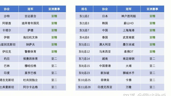 亚足联主席祝贺日、澳晋级：亚洲仍需缩小与顶级强队的差距