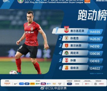 sofascore中超中甲中乙的速度榜