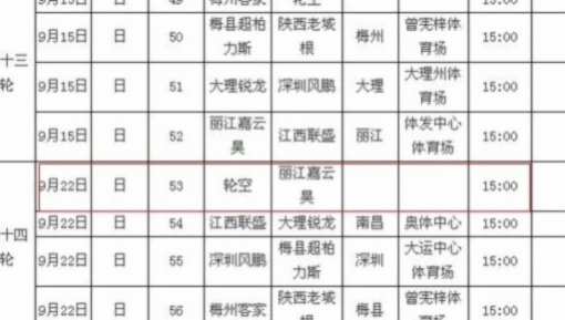 中乙南区：前3名本轮均不胜，冲甲组名额4进2