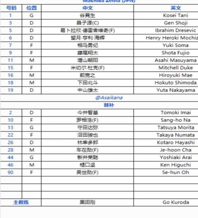 徐彬李新翔替补登场引争议