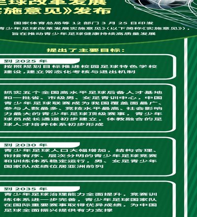 中国足协三项干预，青训未来何去？